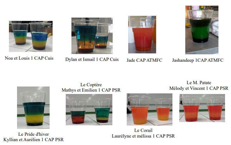 Création de Cocktails